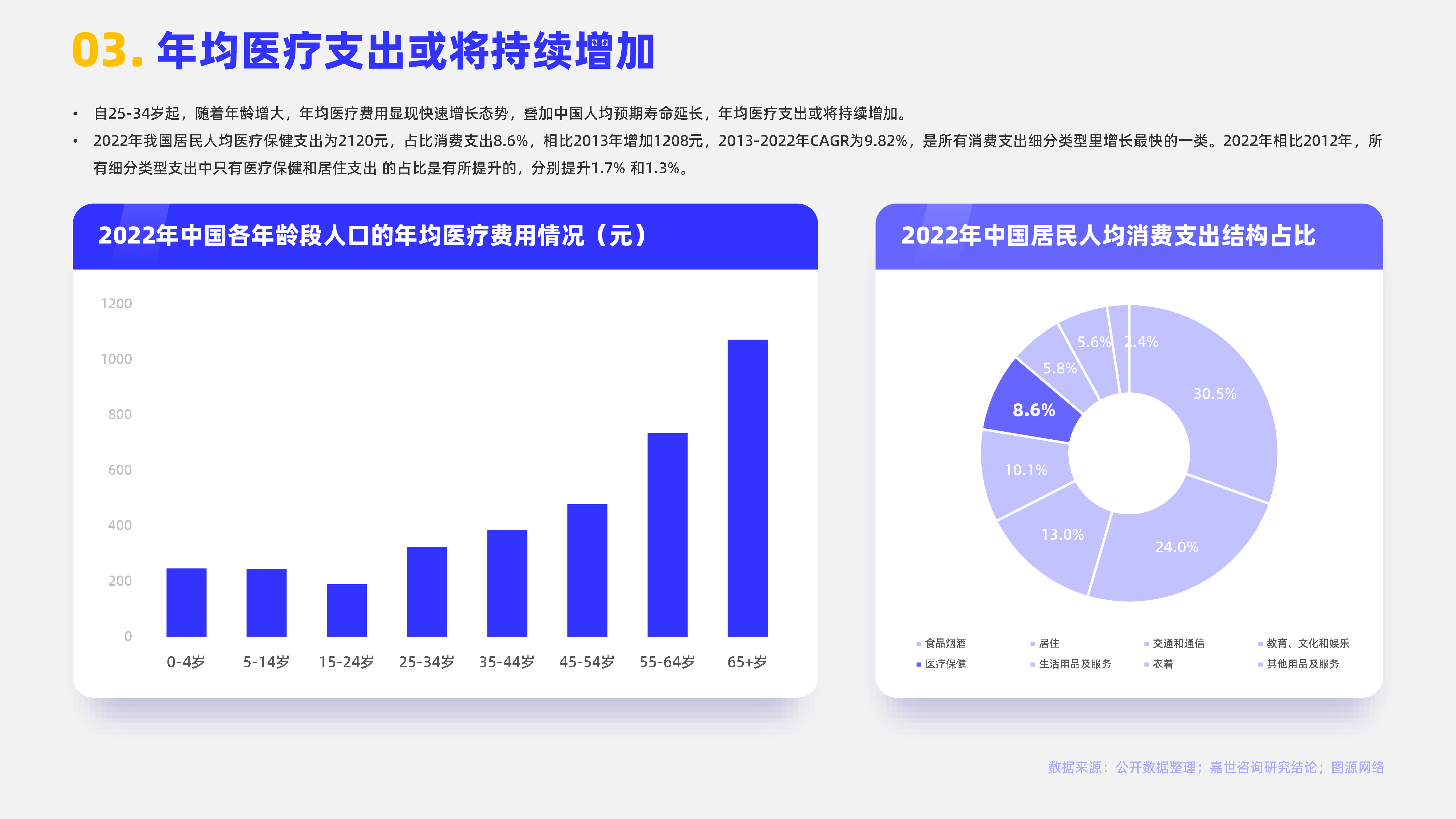 嘉世咨2023生物医药行业简析报告16页